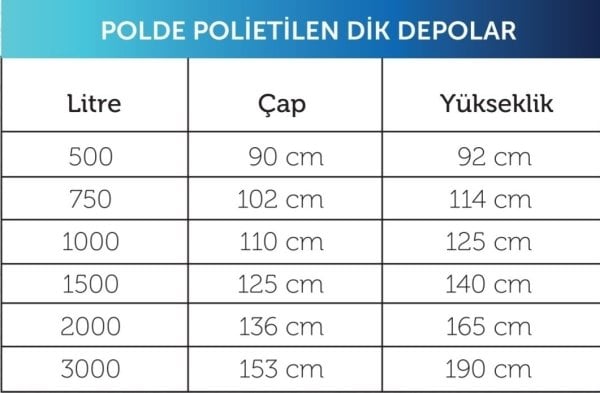 Su Deposu Dikey 3 Kat 500 Litre Renkli