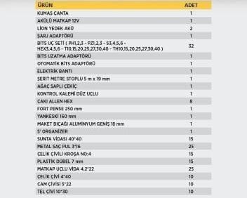 Rtrmax 160 Parça Profesyonel El Aleti Seti