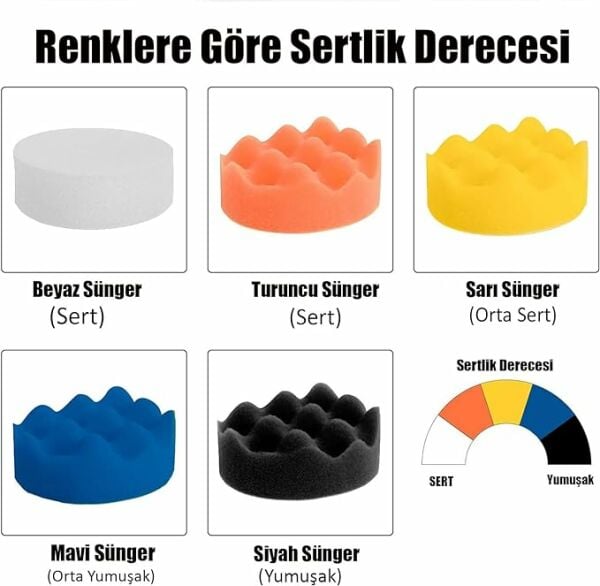 Rodex Polisaj Sünger Seti 115mm